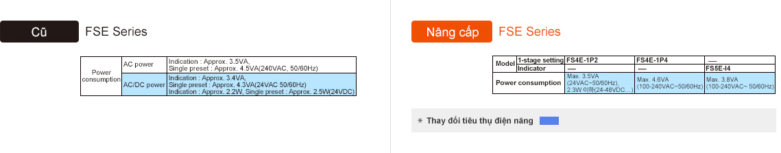 Bộ định thời FSE loại phích cắm 8 chân Autonics 4 Tiêu thụ điện năng FSE