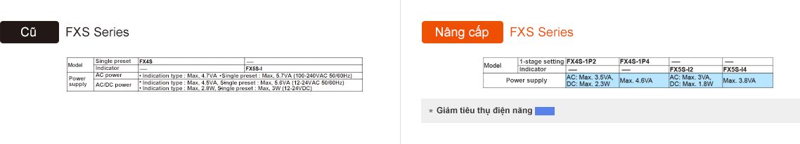Bộ chỉ thị cho bộ đếm / bộ định thời FXS Autonics 4 Tiêu thụ điện năng FXS