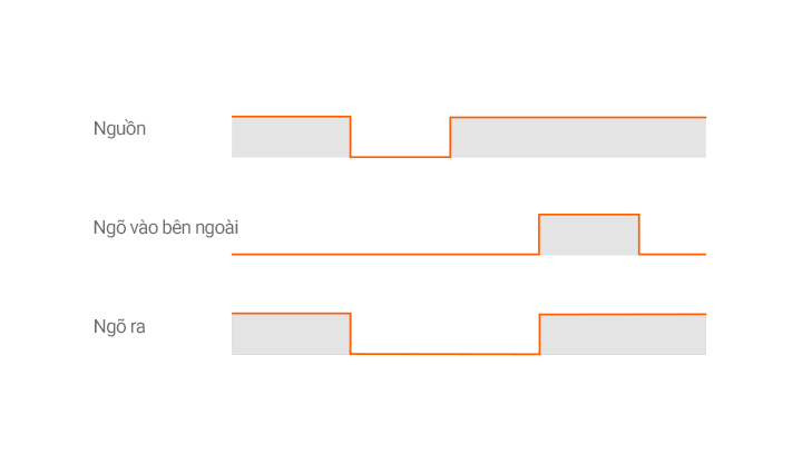 Bộ định thời LE7M-2 kỹ thuật số Autonics 2 Tính năng khôi phục khi mất điện LE7M2