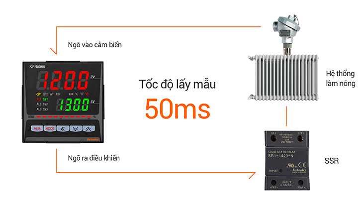 Bộ điều khiển nhiệt độ KPN dưới dạng biểu đồ cột Autonics 3 Tốc độ lấy mẫu cao 50 ms KPN