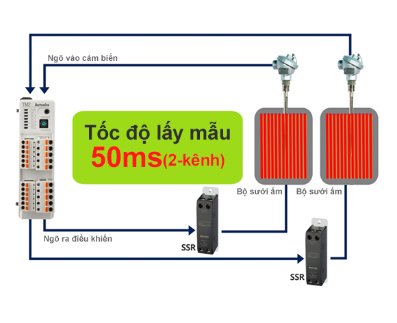 Bộ điều khiển nhiệt độ TM loại PID Autonics 4 Tốc độ lấy mẫu cao 50 ms TM