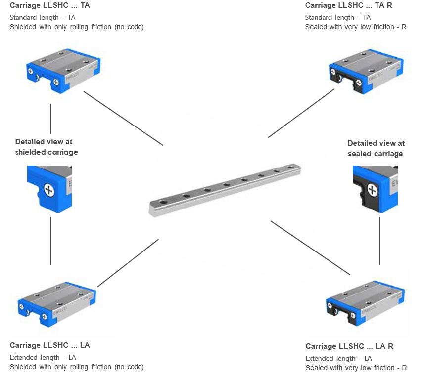 Standard carriages and rails_Loại tiêu chuẩn