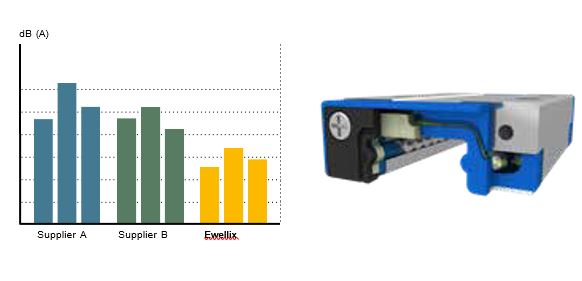 chuyển động ray trượt
