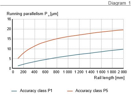 Running parallelism 
