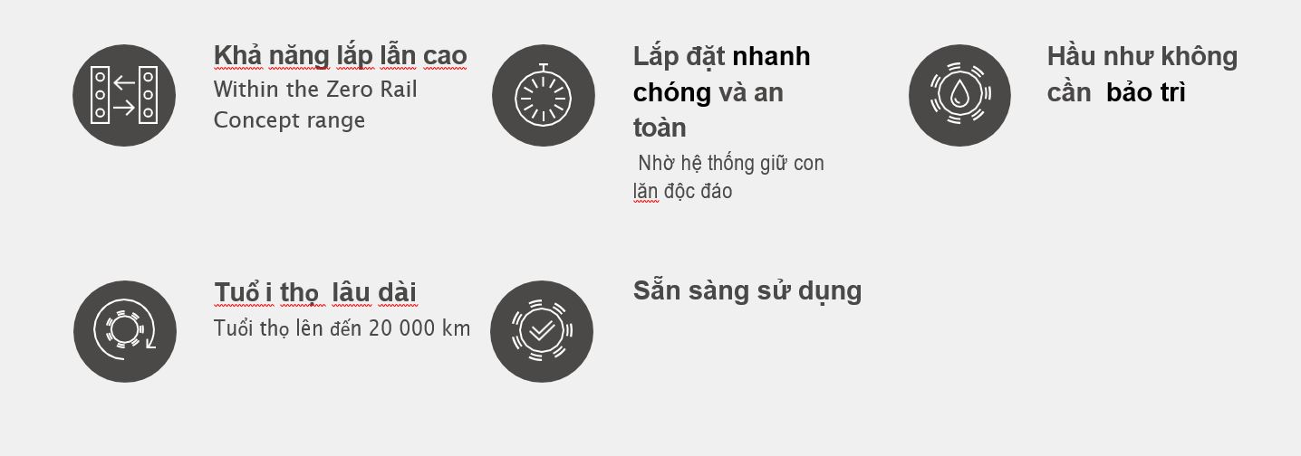 Tại sao nên chọn thanh dẫn hướng thanh trượt vuông LLS 2 tính năng thanh trượt vuông