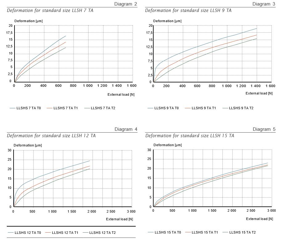 deformation chọn thanh trượt vuông