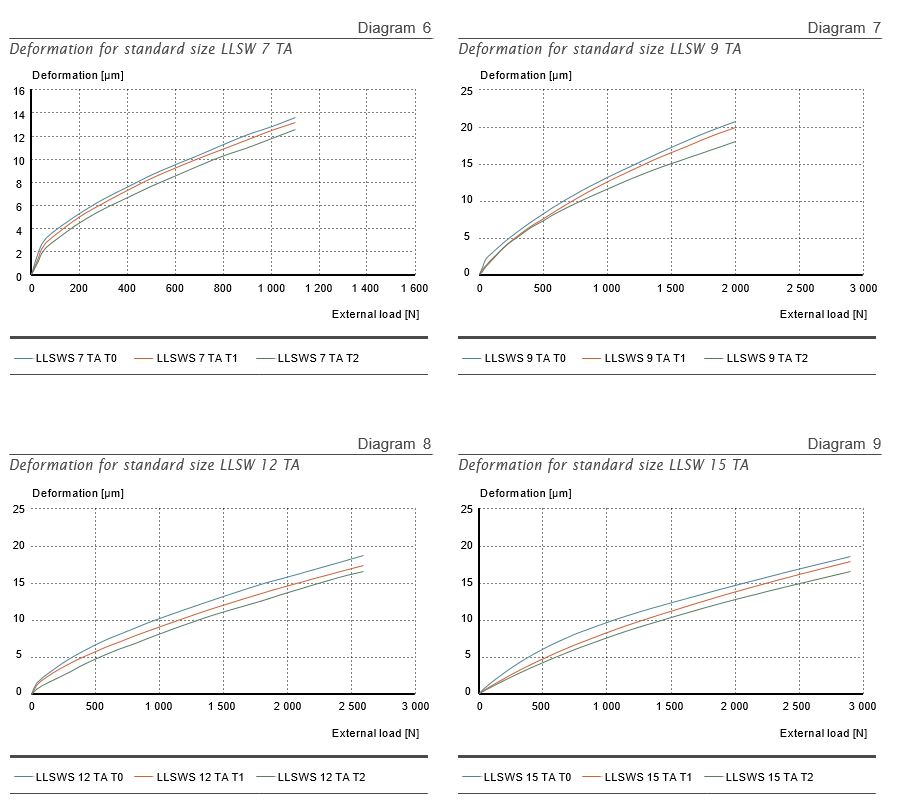 deformation chọn thanh trượt vuông
