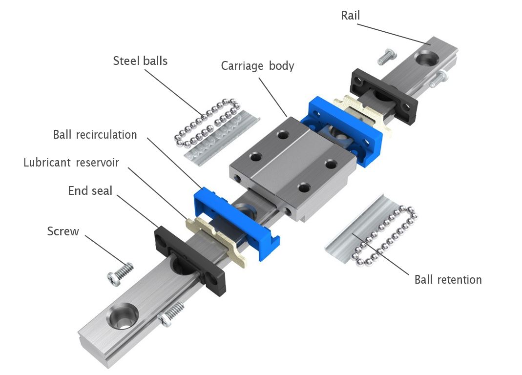cấu tạo thanh dẫn hướng thanh trượt vuông