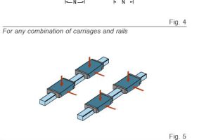 Hướng dẫn lựa chọn thanh trượt vuông LLS