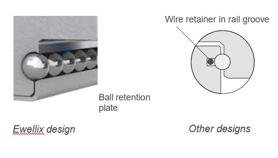 tính năng thanh trượt