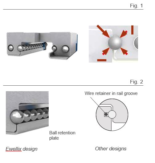 hệ thống đường ray trượt