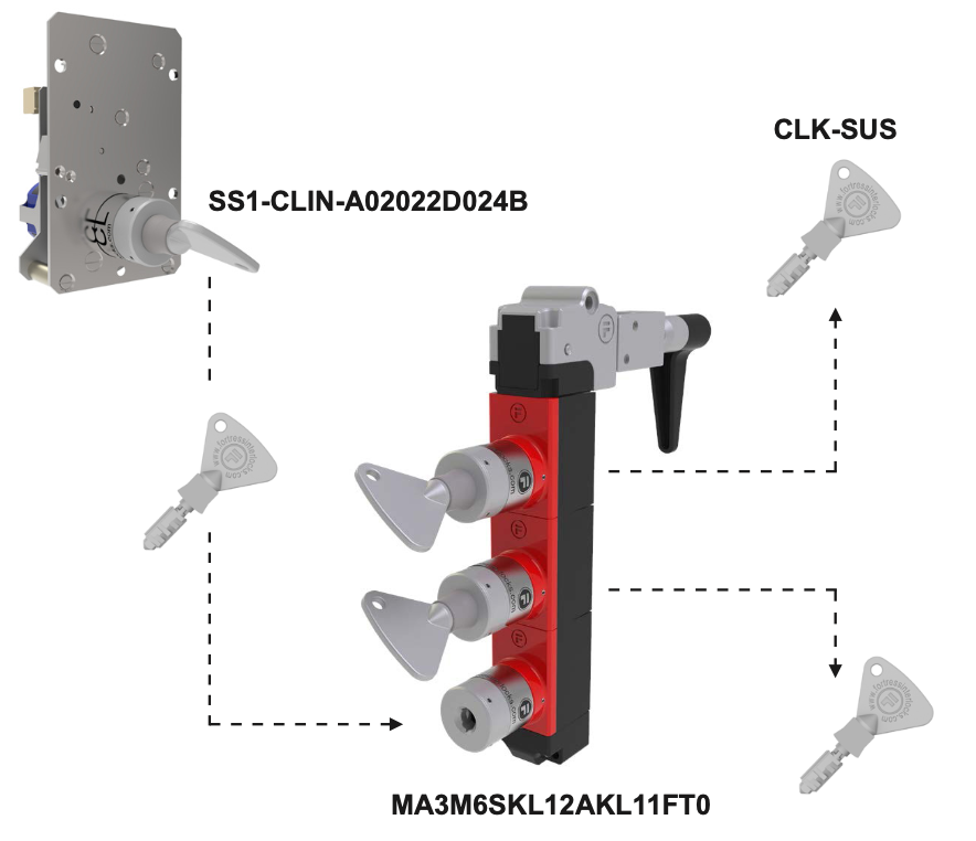 Khoá liên động Interlock - Robot xếp hàng - Nhà máy sản xuất sô cô la 1 Khoá liên động Interlock - Robot xếp hàng - Nhà máy sản xuất sô cô la