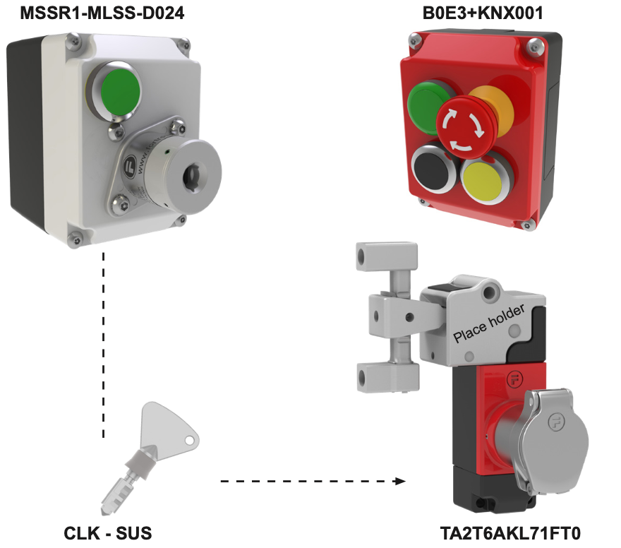 Khoá liên động Interlock – Máy mài cuộn – Truy cập nền tảng