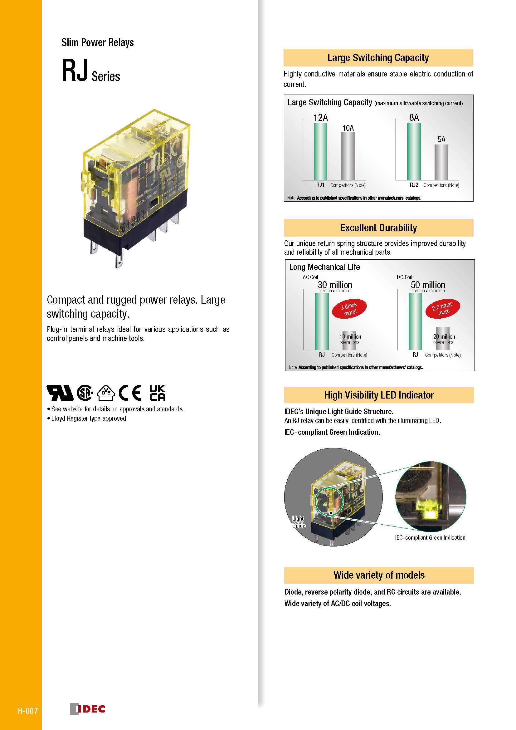 Catalog Rơ le RJ IDEC Relay