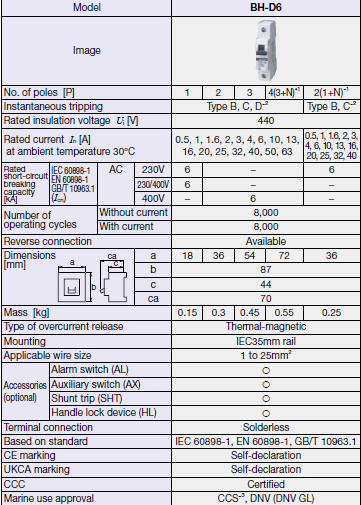 Cầu dao BH-D61P40A Aptomat Mitsubishi 3 Cầu dao BH-D6
