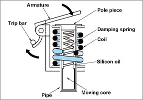 Cầu dao khối đúc MCCB Hydraulic-Magnetic Type