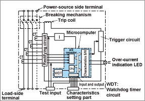 Cầu dao khối đúc (MCCB) Hydraulic-Magnetic Type