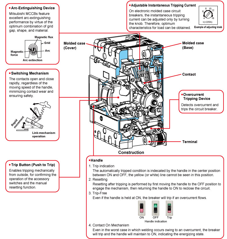Cấu tạo Cầu dao khối đúc MCCB