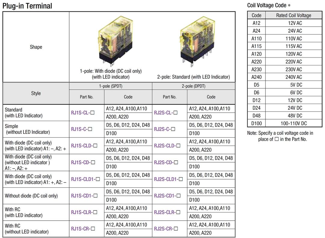 RJ1S-CL-D24 IDEC Rơ le trung gian nhỏ 5 chân dẹt điện áp 24VDC 2 Rơ le RJ