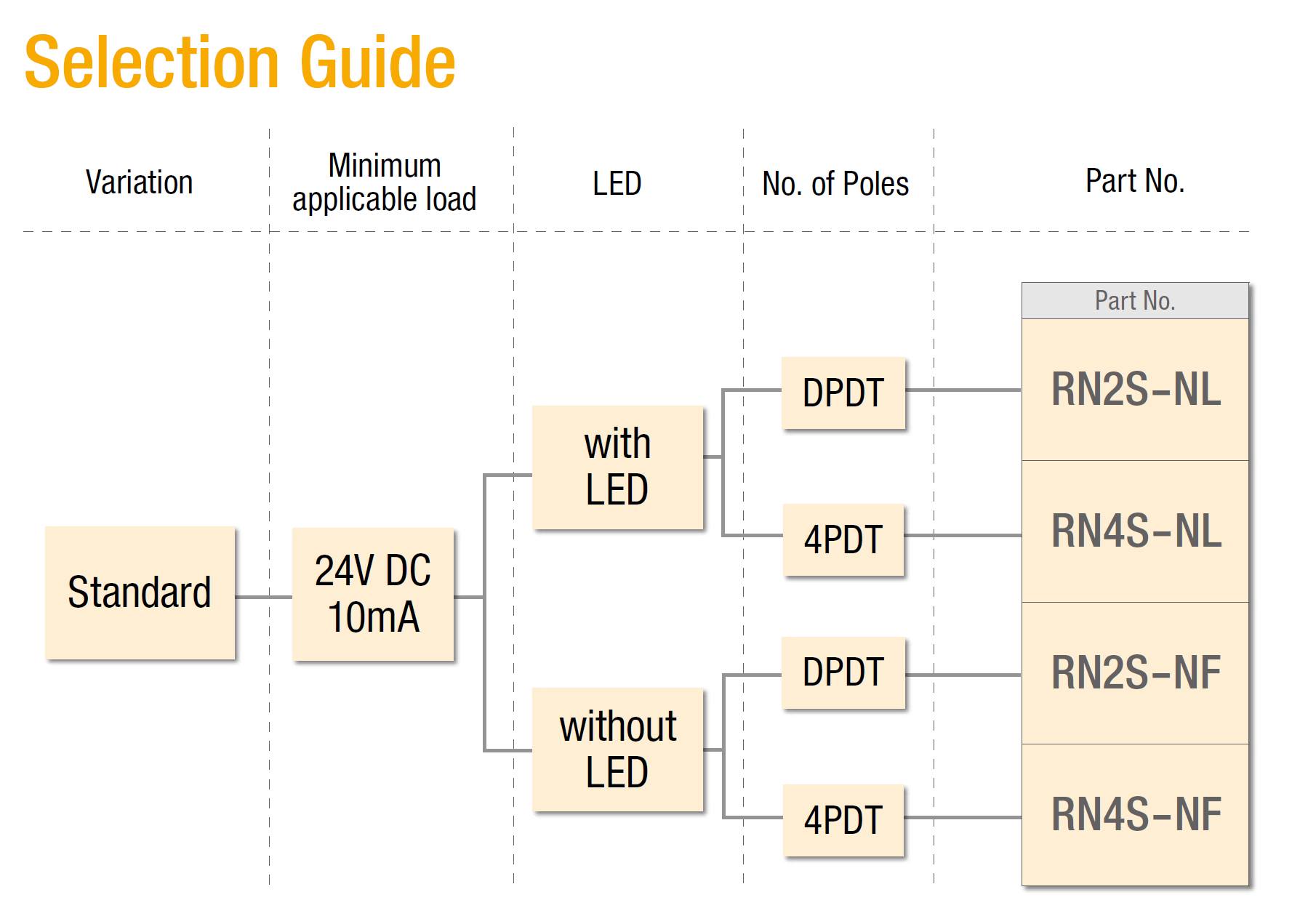 RN4S-NL-A230 IDEC Rơ le trung gian 14 chân dẹt điện áp 230VAC 2 Rơ le RN