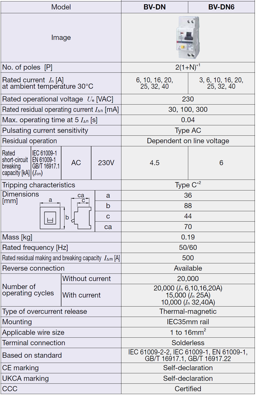 Cầu dao BV-DN6 1PN 20A 30MA Aptomat Mitsubishi 3 Thông số BV-DN, DN6.