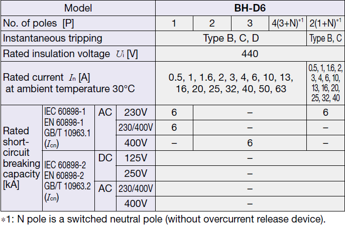 Cầu dao BH-D61P40A Aptomat Mitsubishi 4 Thông số cầu dao BH-D6