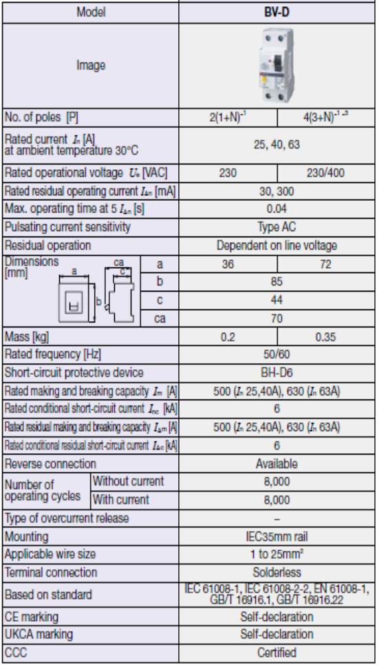 Cầu dao BV-DN 2P 20A 30mA Aptomat Mitsubishi 3 Thông số cầu dao BV-D
