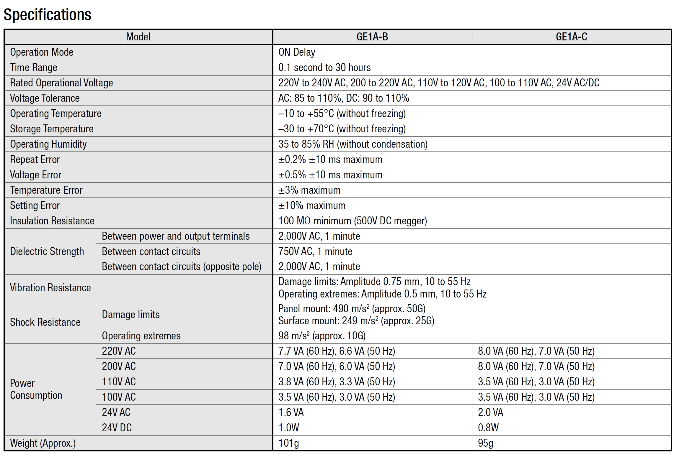 thông số kỹ thuật Timer GE1A-B30HA220 IDEC