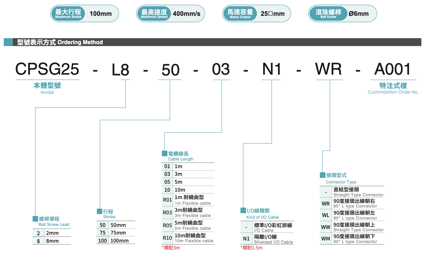 CPSG25 High Rigidity Tiny Cylinder Series 2 CPSG25 High Rigidity Tiny Cylinder Series