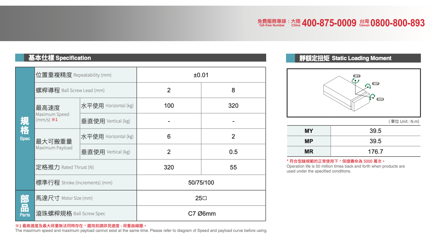 CPSG25 High Rigidity Tiny Cylinder Series 3 CPSG25 High Rigidity Tiny Cylinder Series
