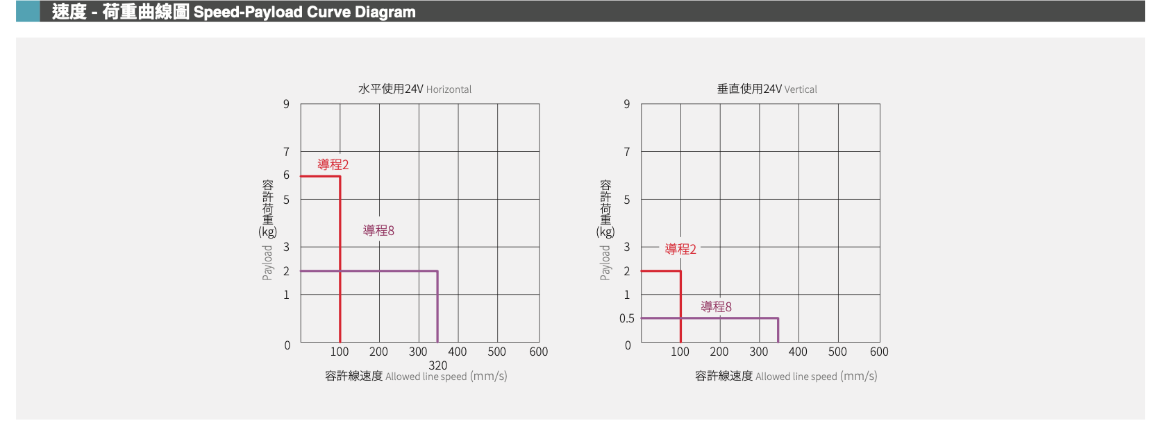 CPSG25 High Rigidity Tiny Cylinder Series 4 CPSG25 High Rigidity Tiny Cylinder Series