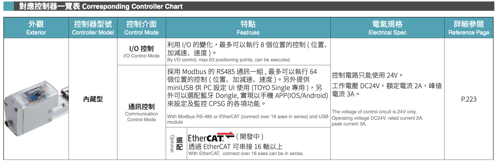 CPSG25 High Rigidity Tiny Cylinder Series 5 CPSG25 High Rigidity Tiny Cylinder Series