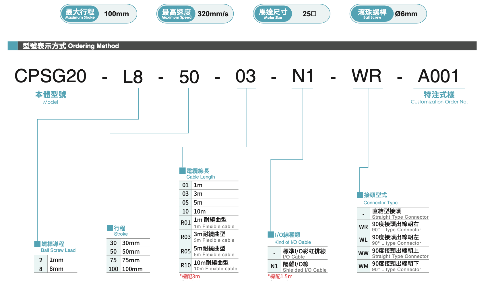 CPSG20 High Rigidity Tiny Cylinder Series 