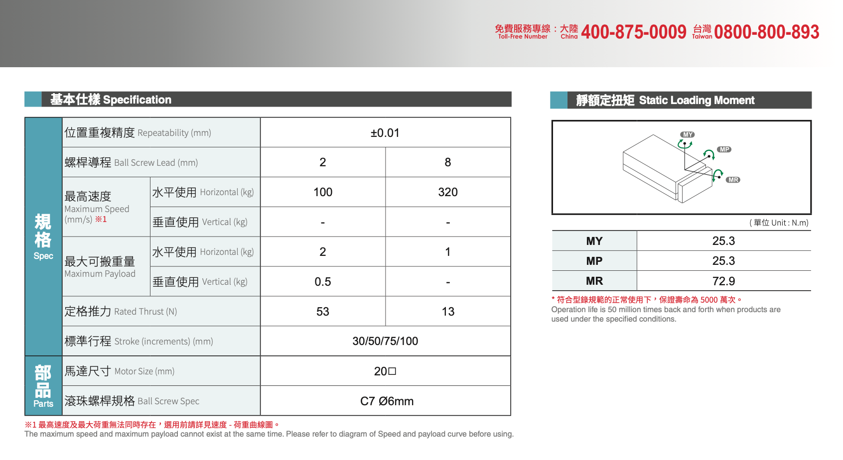 CPSG20 High Rigidity Tiny Cylinder Series 