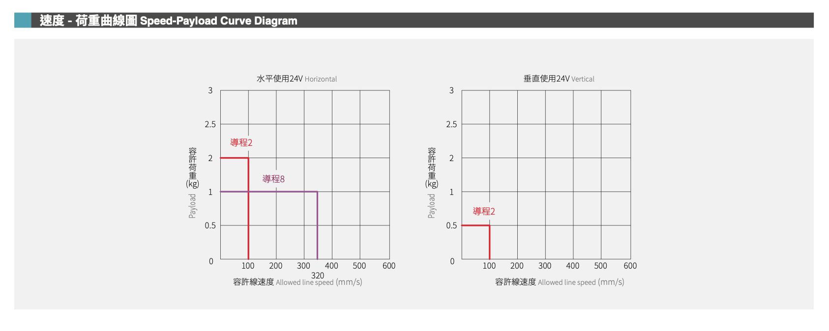 CPSG20 High Rigidity Tiny Cylinder Series 
