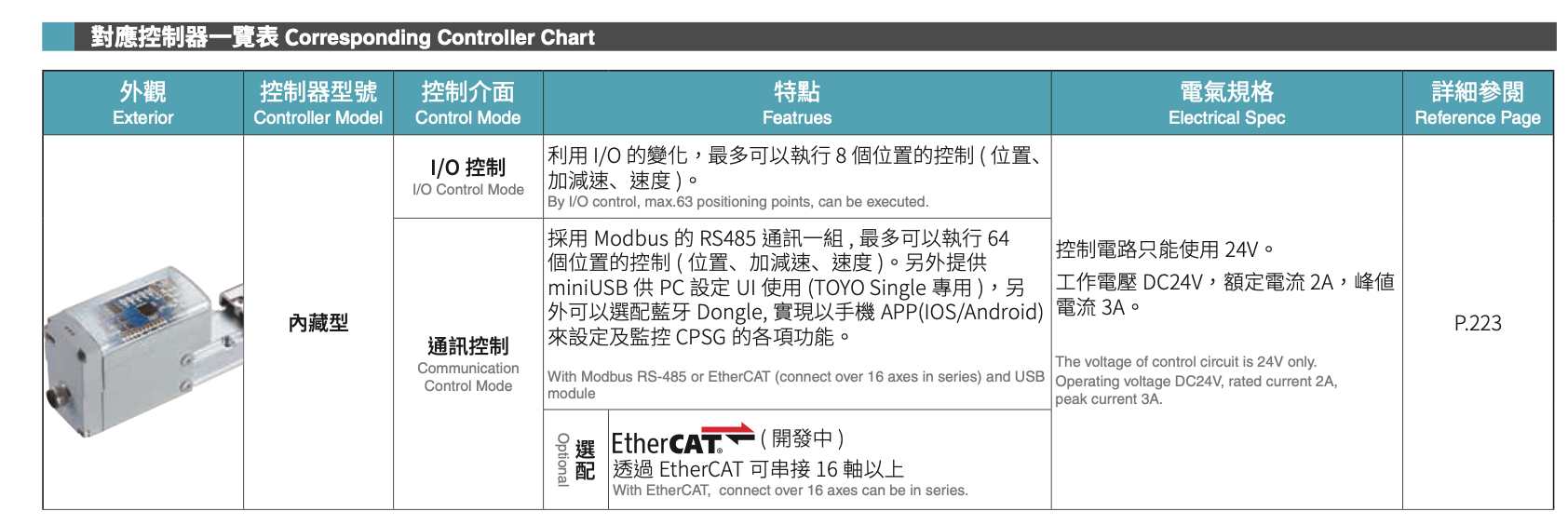 CPSG20 High Rigidity Tiny Cylinder Series 