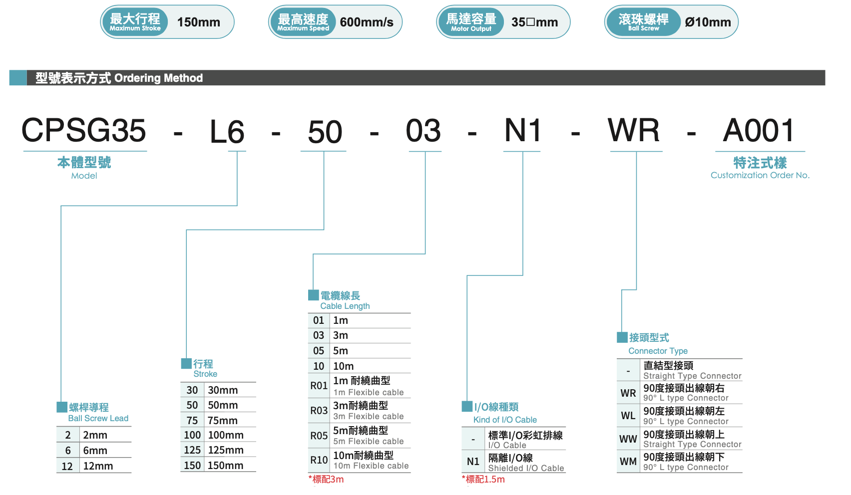 CPSG35 High Rigidity Tiny Cylinder Series 