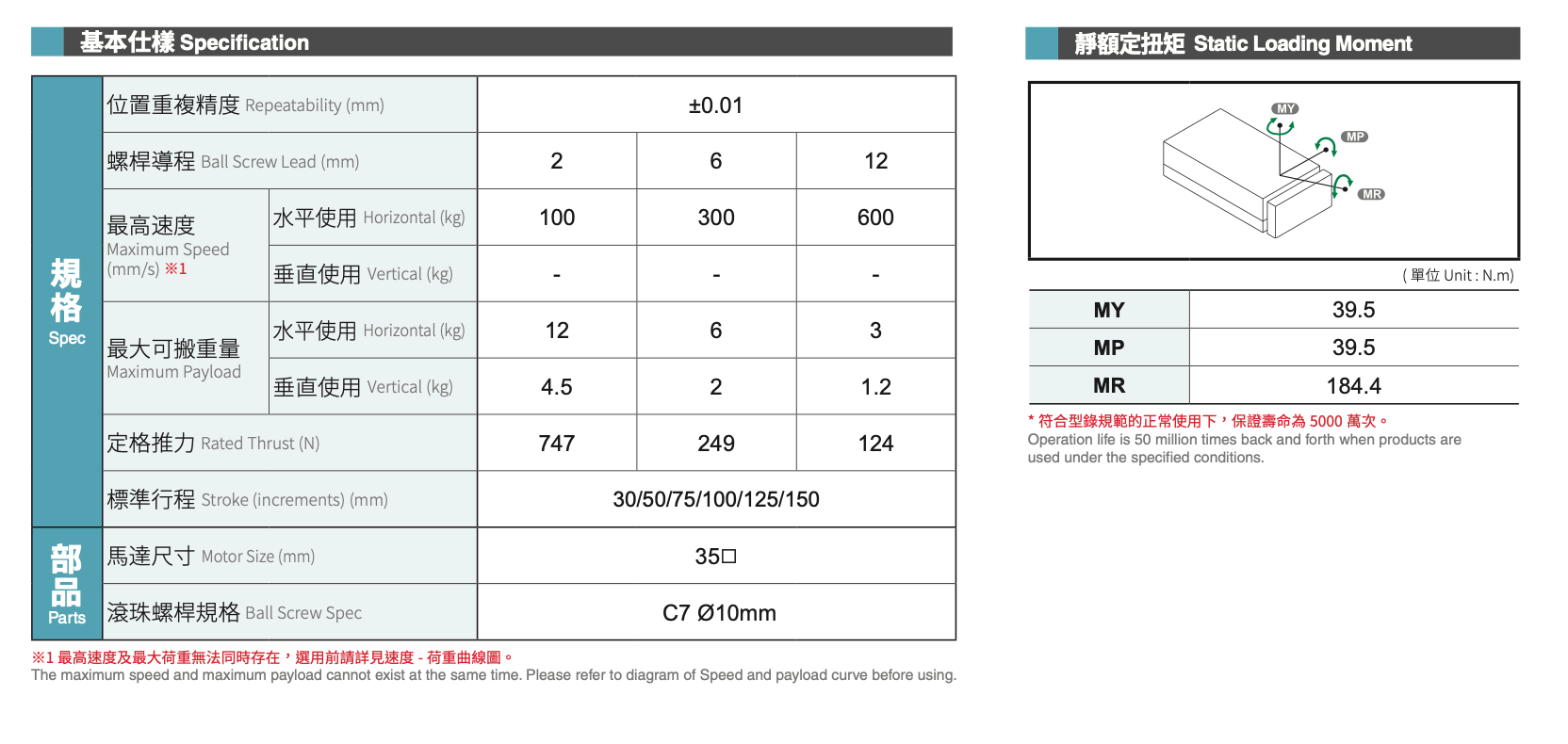 CPSG35 High Rigidity Tiny Cylinder Series 