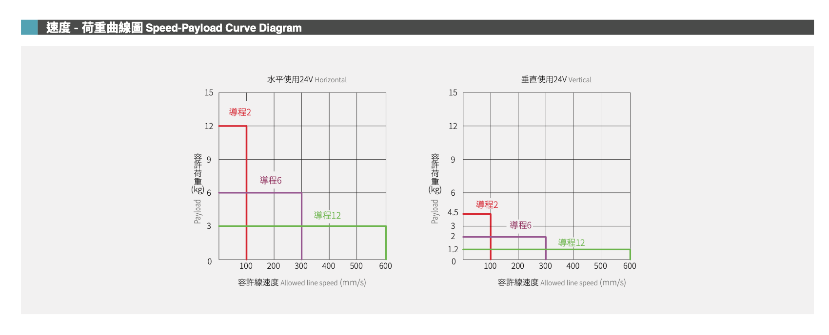 CPSG35 High Rigidity Tiny Cylinder Series 