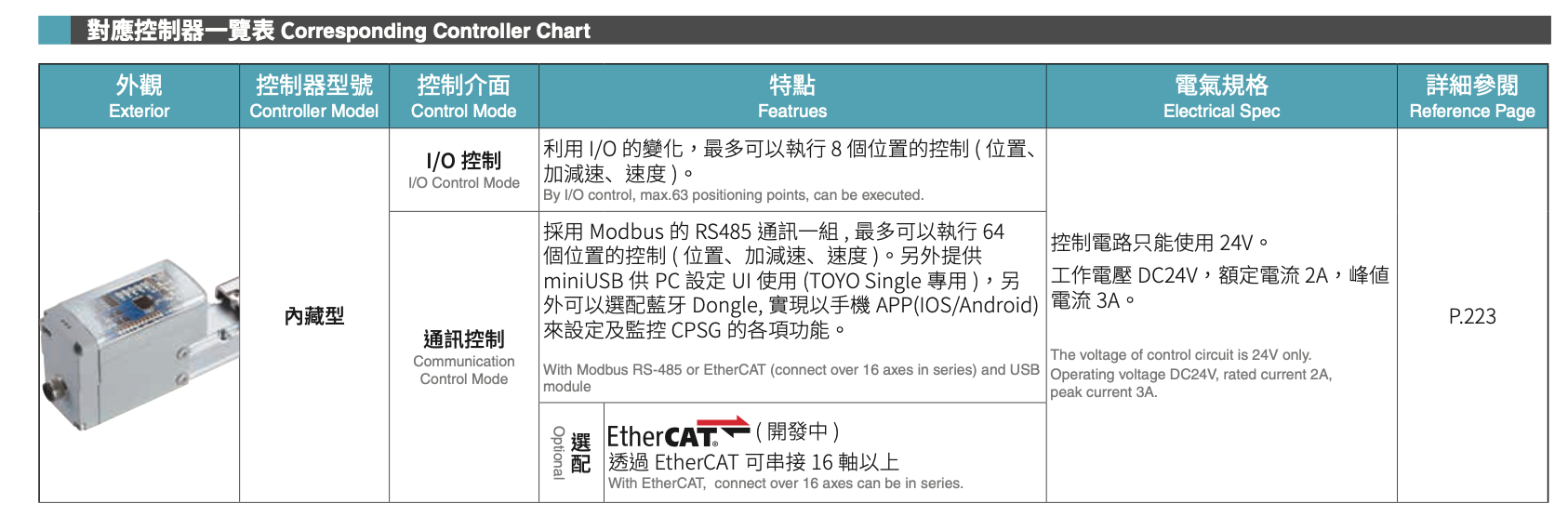 CPSG35 High Rigidity Tiny Cylinder Series 