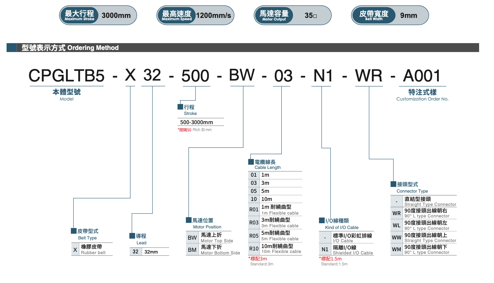 CPGLTB5 - Integrated Linear Bearings Servo Cylinder-Slider Type 1 CPGLTB5 - Integrated Linear Bearings Servo Cylinder-Slider Type