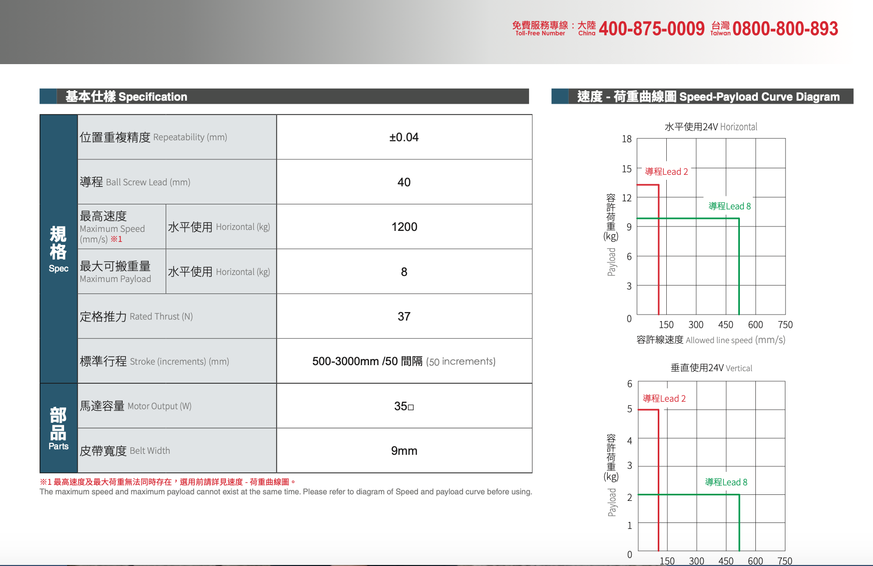 CPGLTB5 - Integrated Linear Bearings Servo Cylinder-Slider Type 2 CPGLTB5 - Integrated Linear Bearings Servo Cylinder-Slider Type