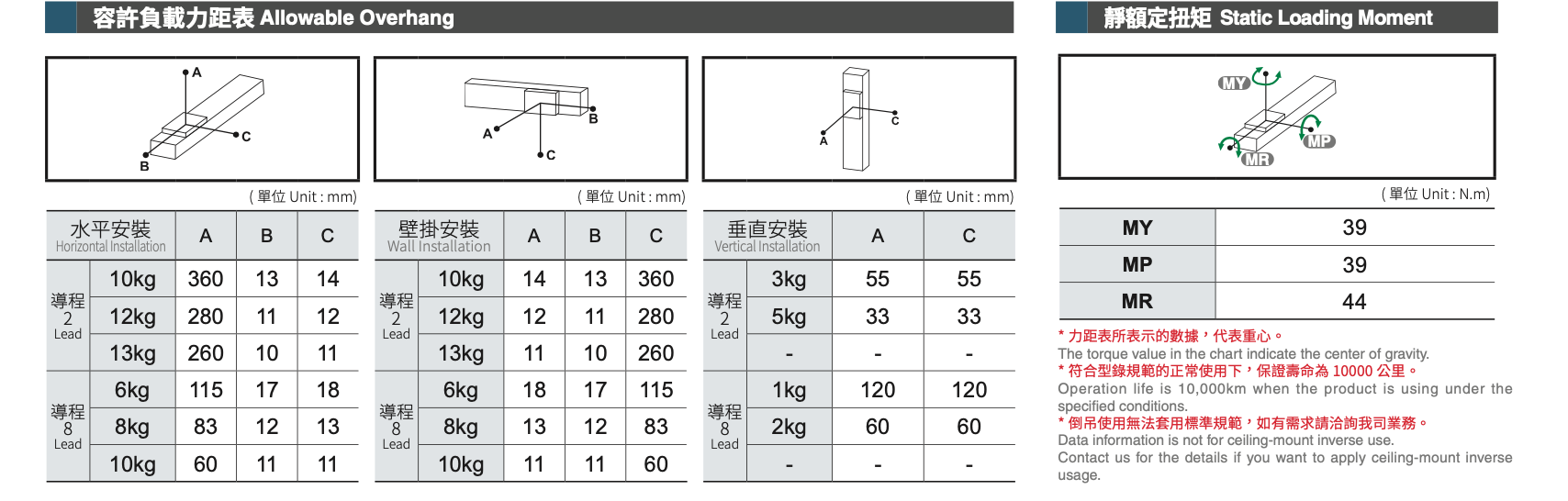 CPGLTB5 - Integrated Linear Bearings Servo Cylinder-Slider Type 3 CPGLTB5 - Integrated Linear Bearings Servo Cylinder-Slider Type