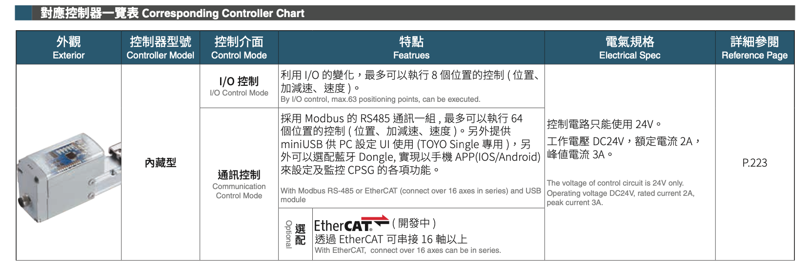 CPGLTB5 - Integrated Linear Bearings Servo Cylinder-Slider Type 4 CPGLTB5 - Integrated Linear Bearings Servo Cylinder-Slider Type