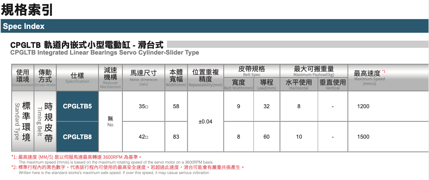 CPGLTB8 - Integrated Linear Bearings Servo Cylinder-Slider Type 5 CPGLTB5 - Integrated Linear Bearings Servo Cylinder-Slider Type