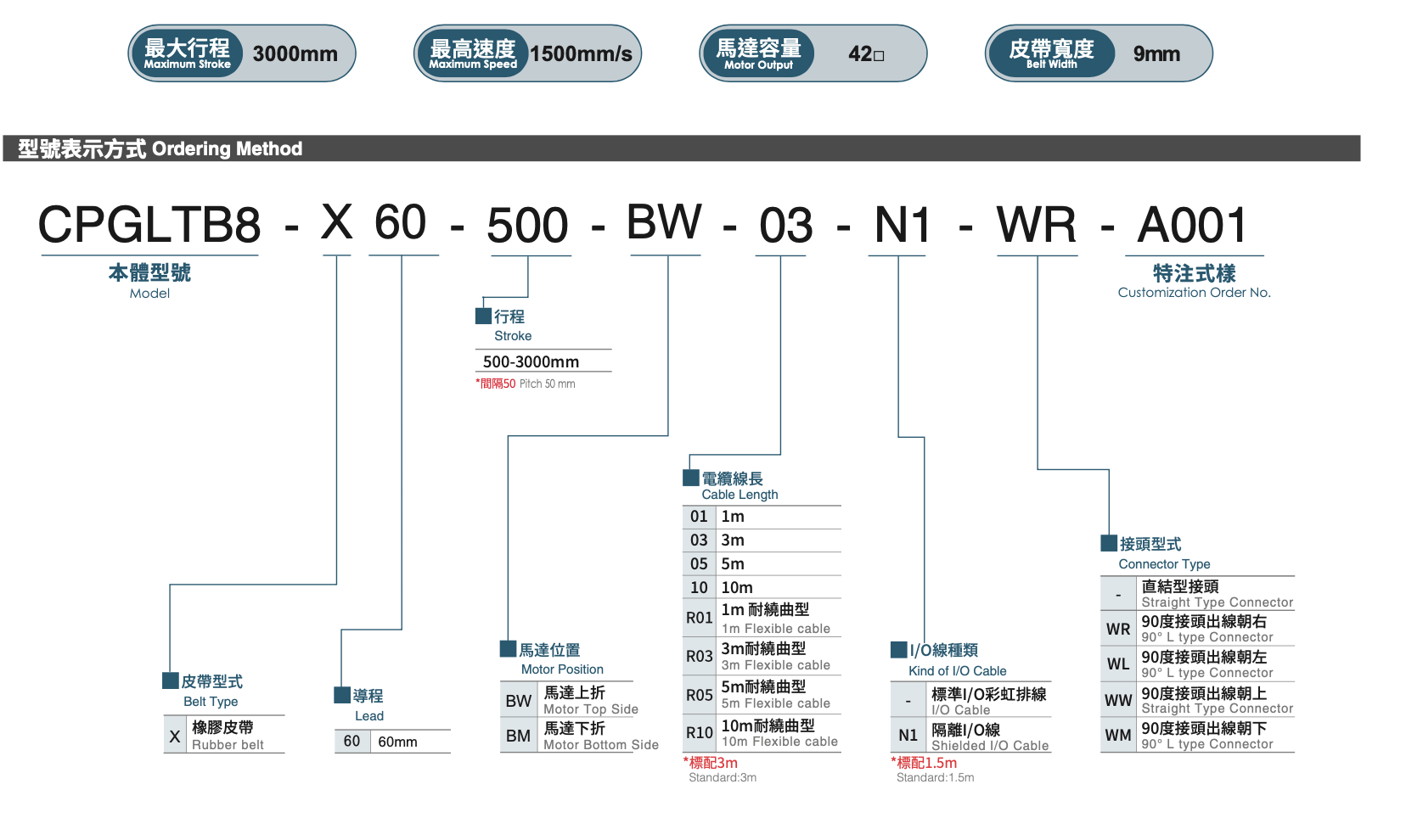CPGLTB8 - Integrated Linear Bearings Servo Cylinder-Slider Type 1 CPGLTB8 - Integrated Linear Bearings Servo Cylinder-Slider Type