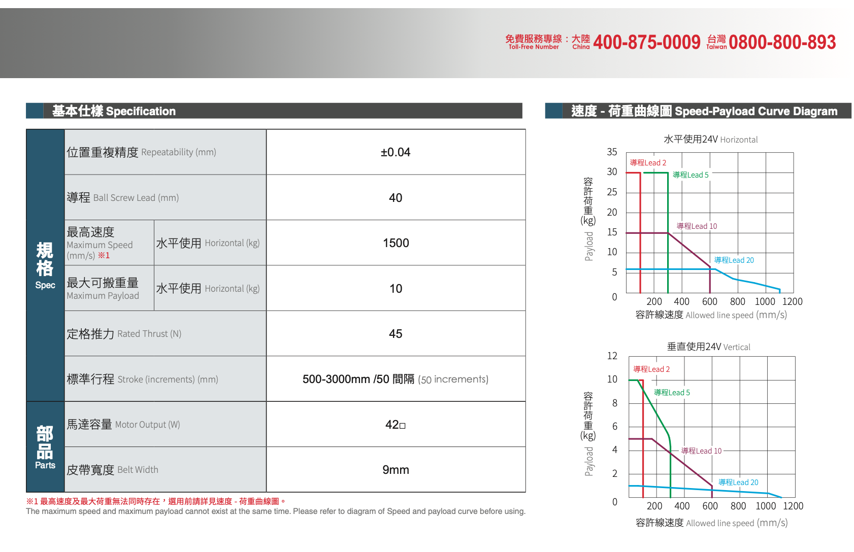 CPGLTB8 - Integrated Linear Bearings Servo Cylinder-Slider Type 2 CPGLTB8 - Integrated Linear Bearings Servo Cylinder-Slider Type