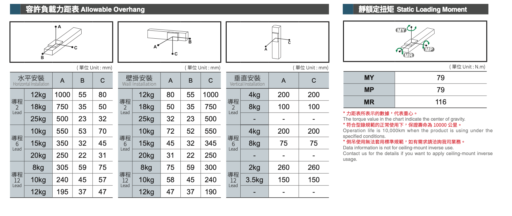 CPGLTB8 - Integrated Linear Bearings Servo Cylinder-Slider Type 3 CPGLTB8 - Integrated Linear Bearings Servo Cylinder-Slider Type