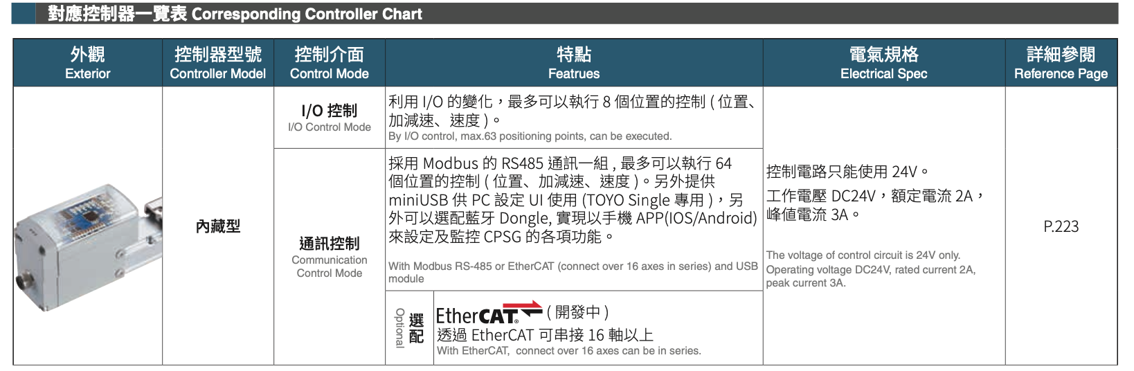 CPGLTB8 - Integrated Linear Bearings Servo Cylinder-Slider Type 4 CPGLTB8 - Integrated Linear Bearings Servo Cylinder-Slider Type