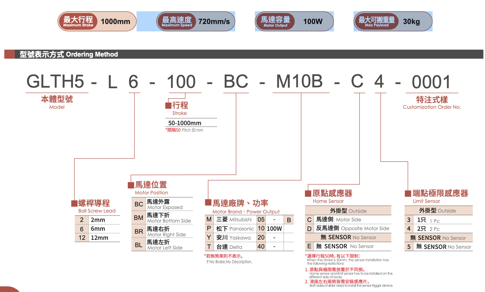 GLTH5 - Standard/Built-in Linear Motion Guide Ball Screw Actuator 1 GLTH5 - Standard/Built-in Linear Motion Guide Ball Screw Actuator